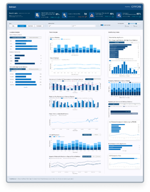 Dashboard Preview